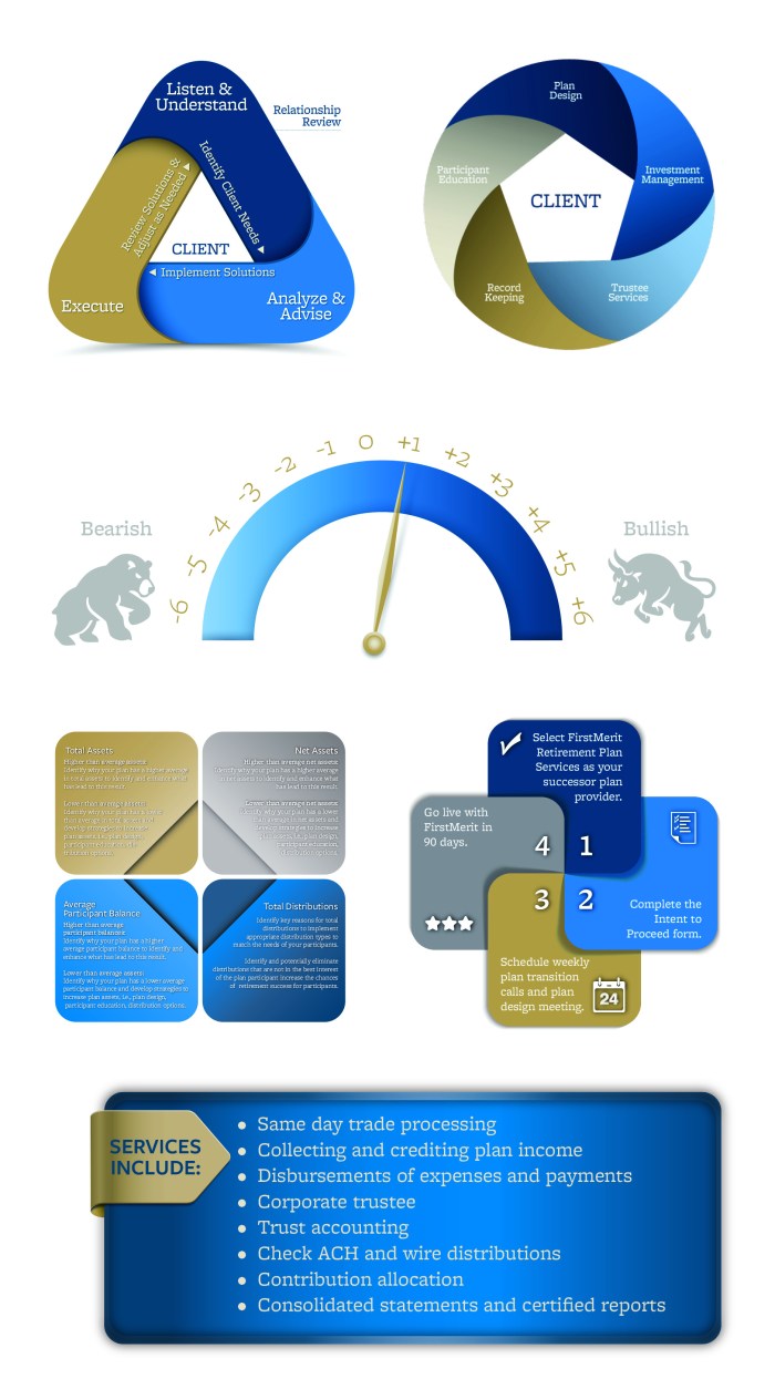 FirstMerit_Infographics